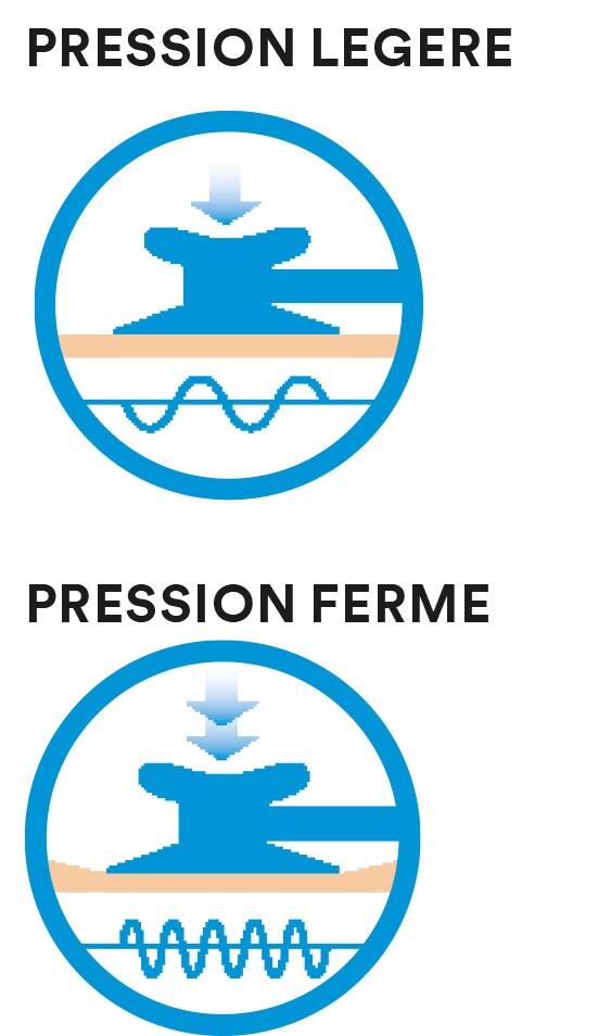 Haut - pression exercée sur un diaphragme à double fréquence, Bas - haute fréquence.